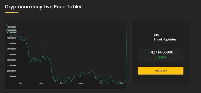 WX Wallet сайт