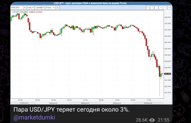 Финансовые думки телеграм пост