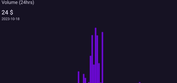 Optus сайт график