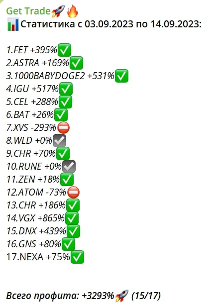 Get Trade  телеграм пост статистика