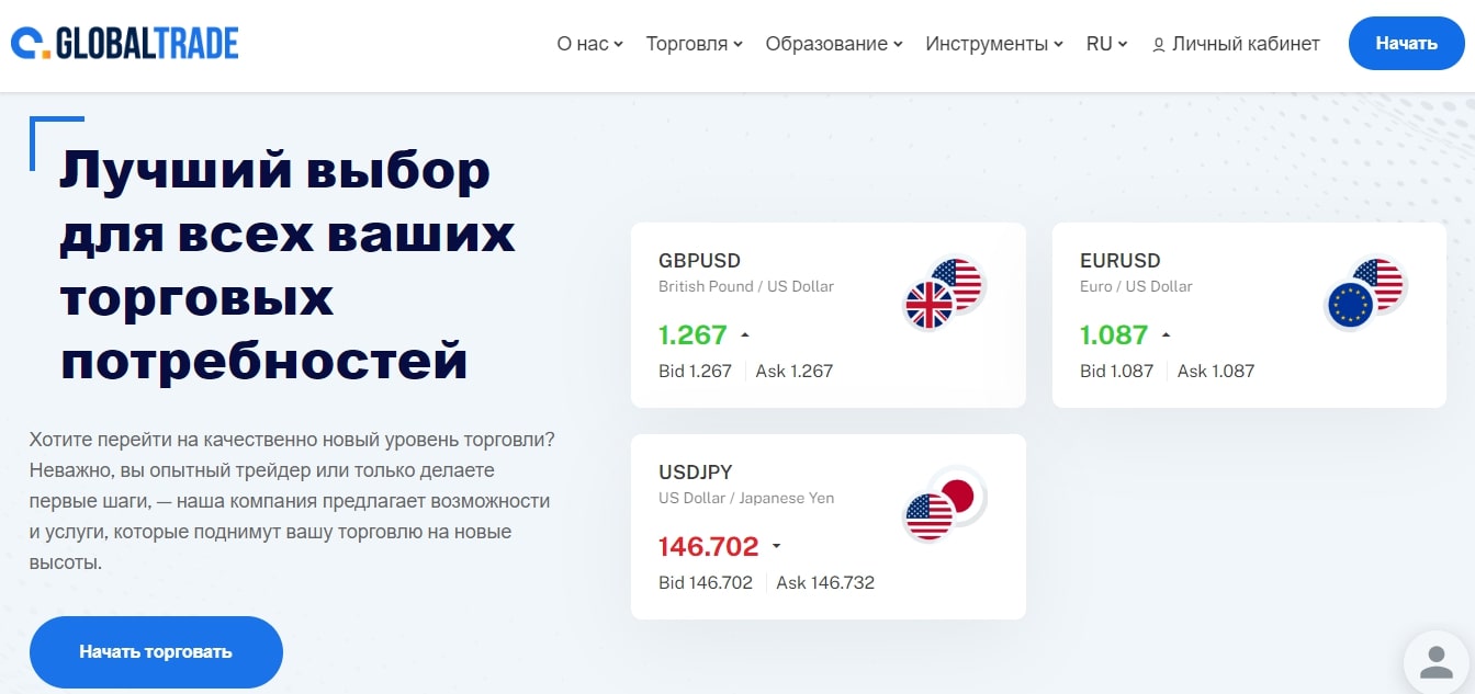 AGlobalTrade com сайт инфа