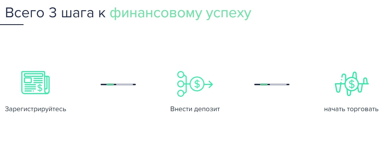 StradeGroup сайт инфа