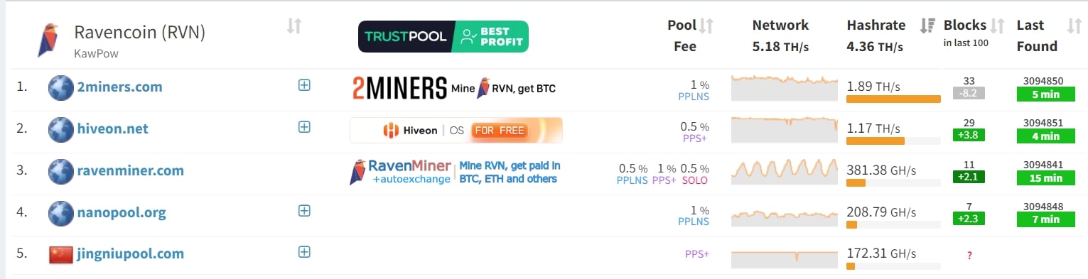 Ravencoin инфа