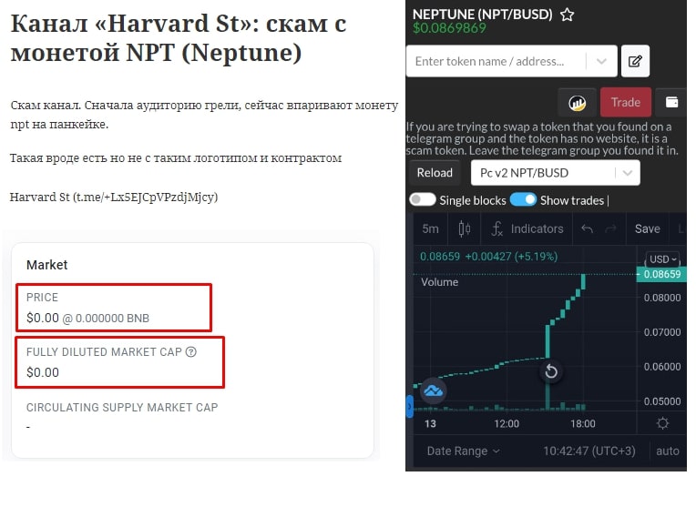 Harvard USD рецензия