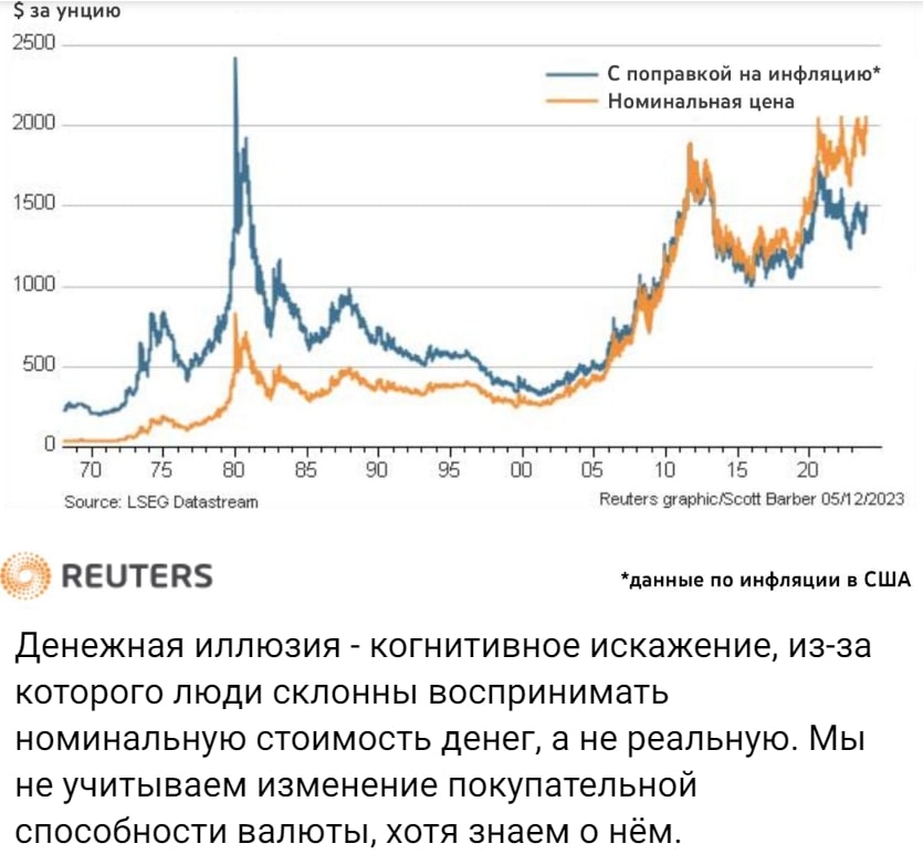 Доказательное инвестирование пост