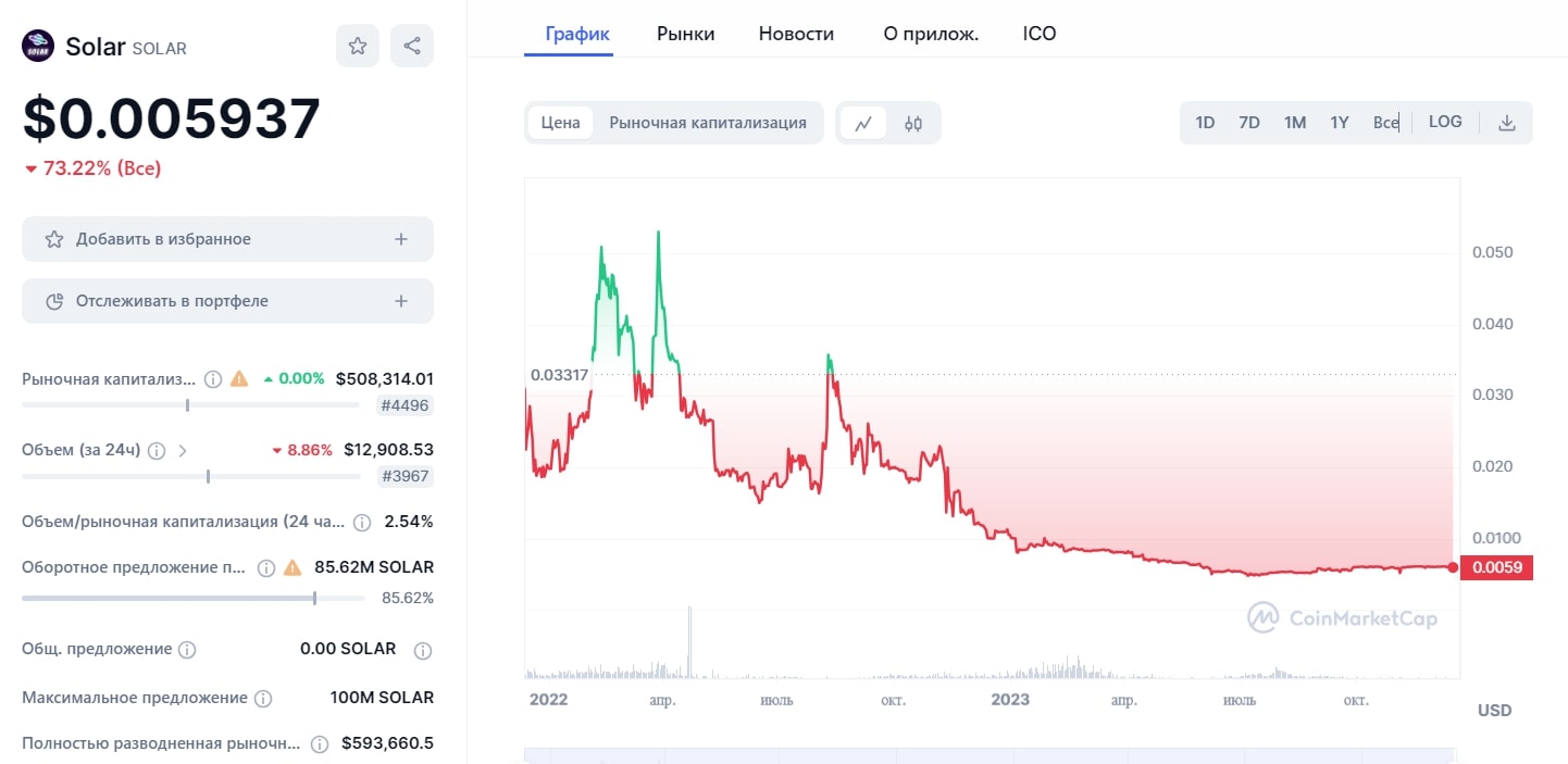 SolarBeam токен