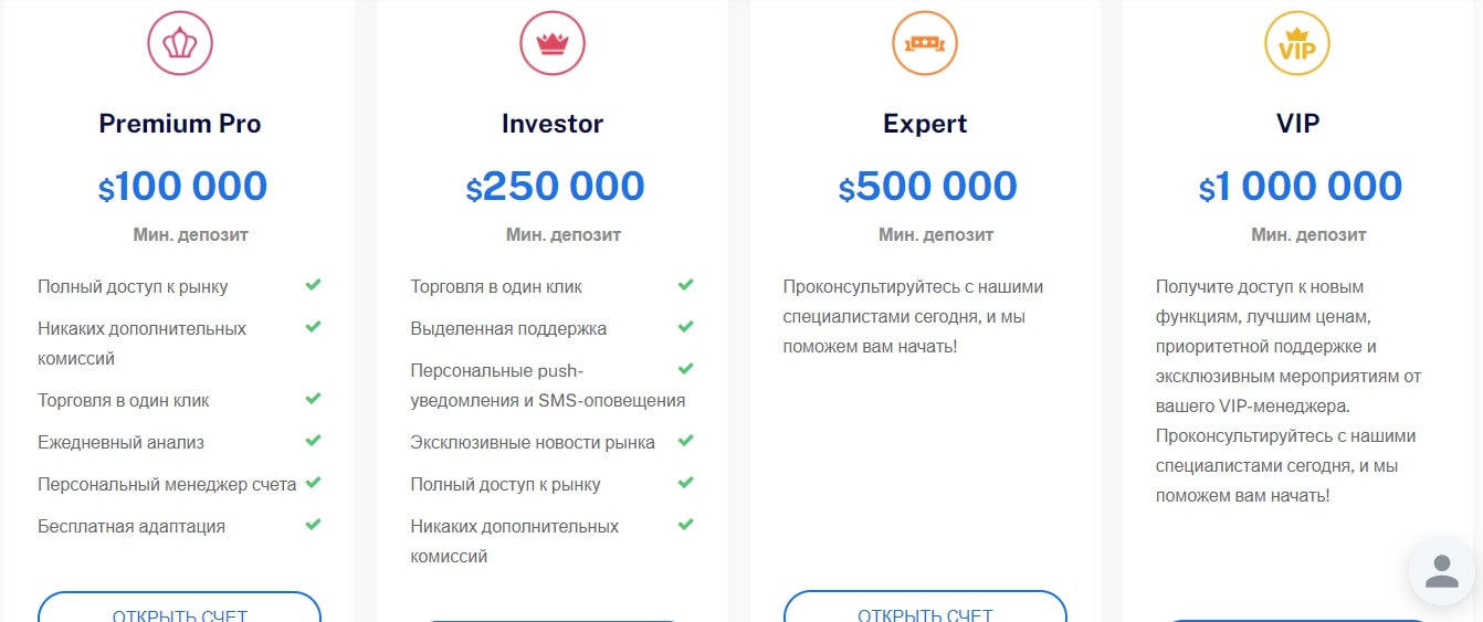 AGlobalTrade com сайт инфа тарифы