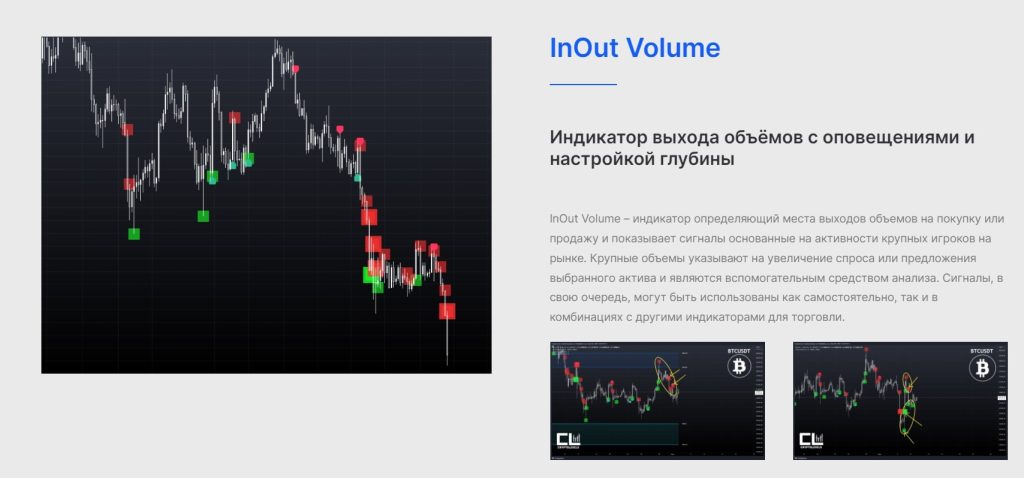 Crypto Levels индикаторв