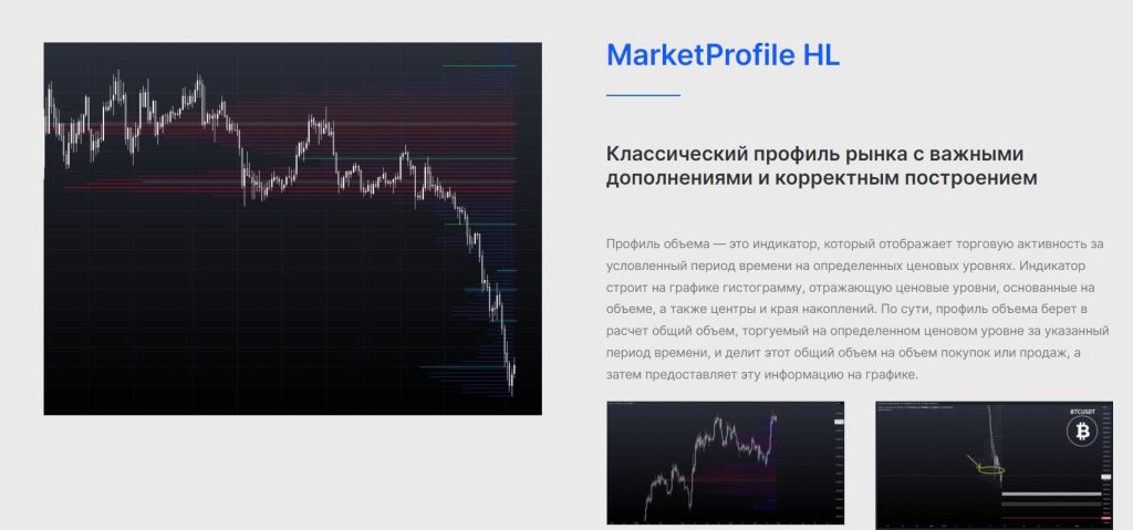 Crypto Levels профиль market