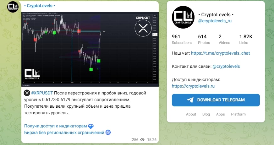 Crypto Levels телеграмм