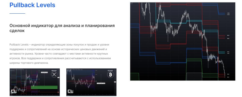 Crypto Levels уровни