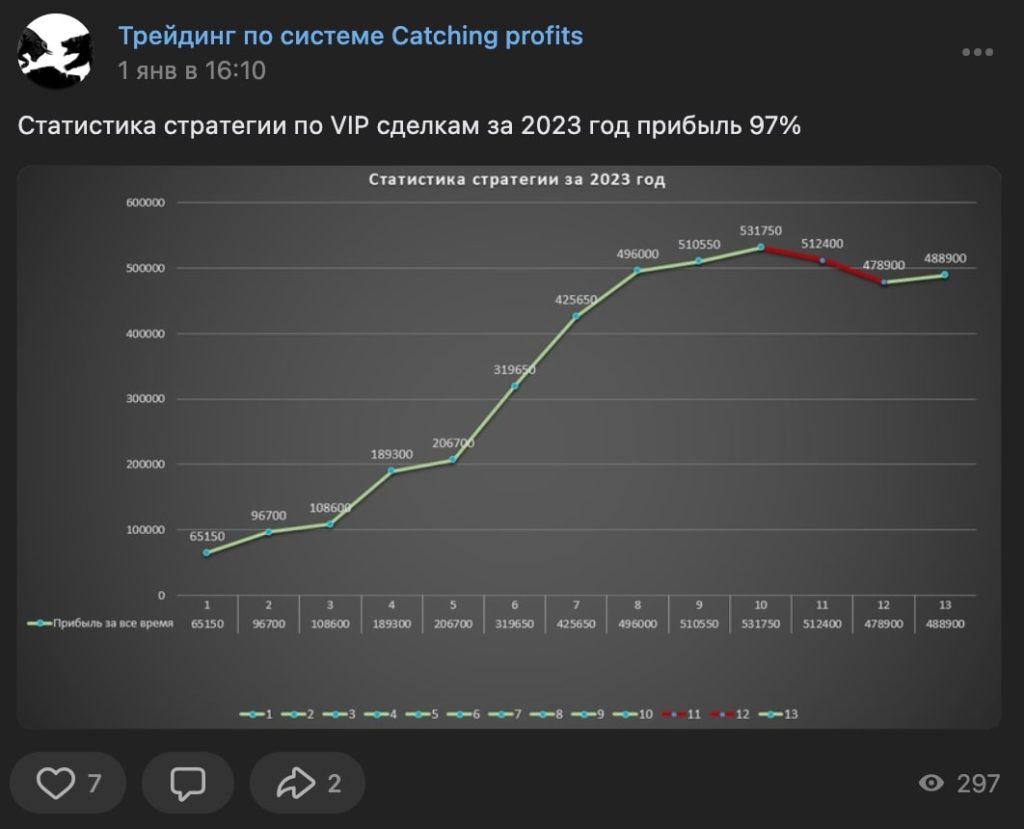 Геннадий Чернышев трейдинг по системе