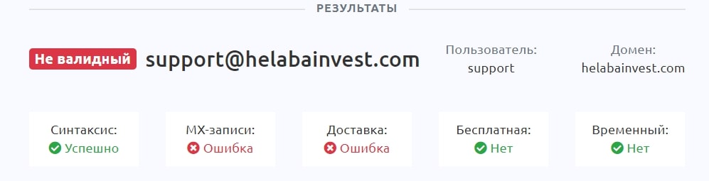 Helabainvest результаты проверки