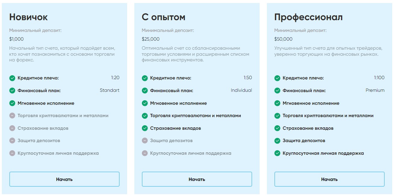 Тарифы Брокера Stentton Group