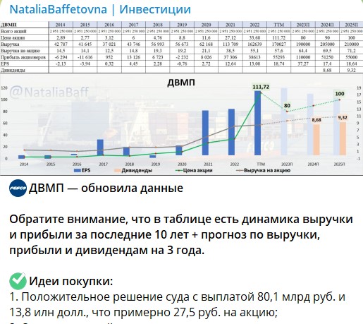 Наталья Баффетовна проект