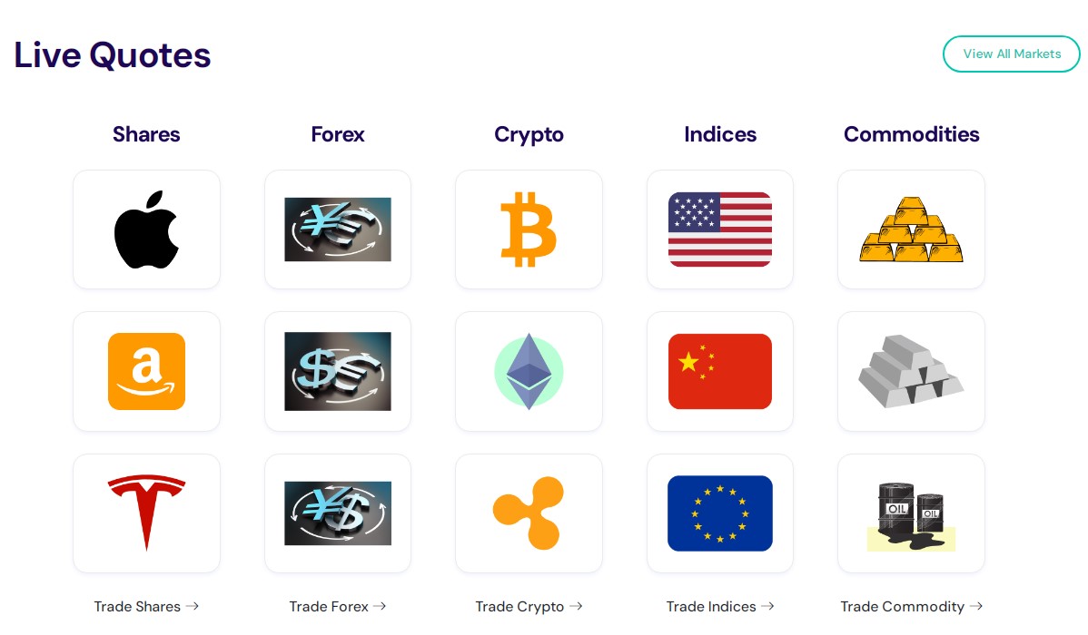 Рынки Брокера Crowdinvesting BV