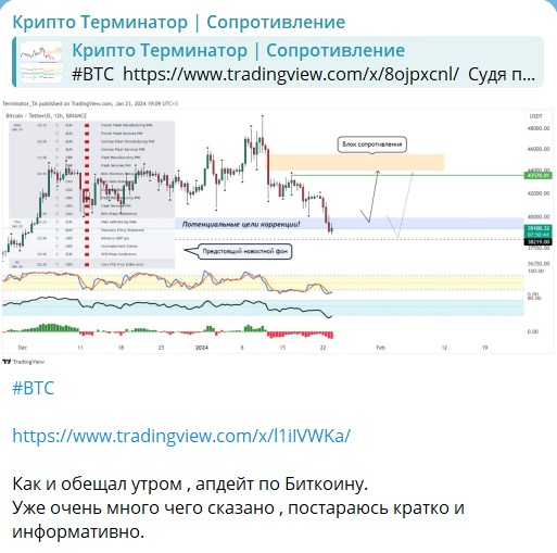 Сигналы на канале Крипто Терминатор 