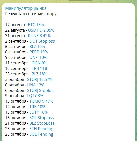 Manipulator рынка результаты индикатора