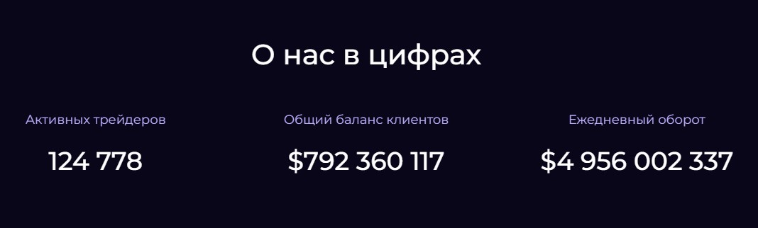 Статистика брокера Lematon Tech