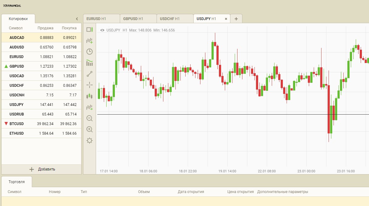 Аналитика проекта TCB Financial