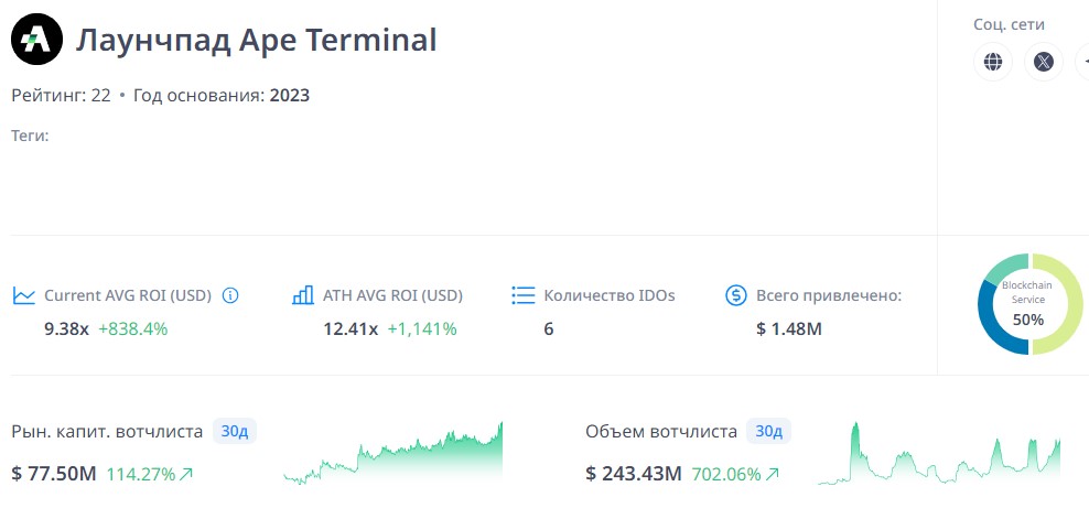 Лаунчпад Ape Terminal 