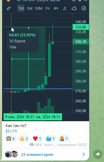 Сигналы на канале трейдера Константина