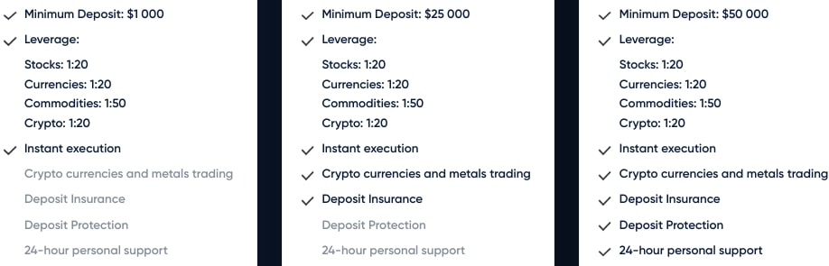 Cdstocks.com тарифы