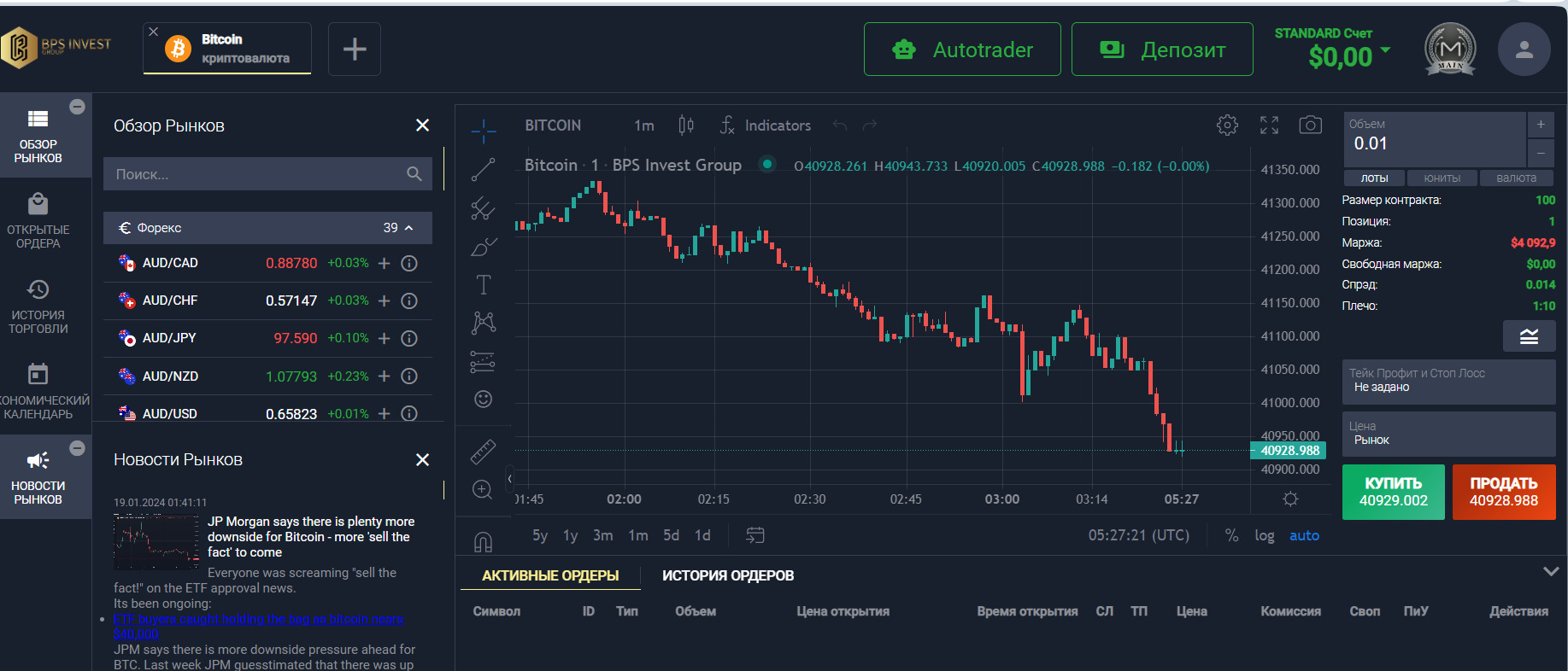 Аналитика на платформе cfd.bpsber.capital