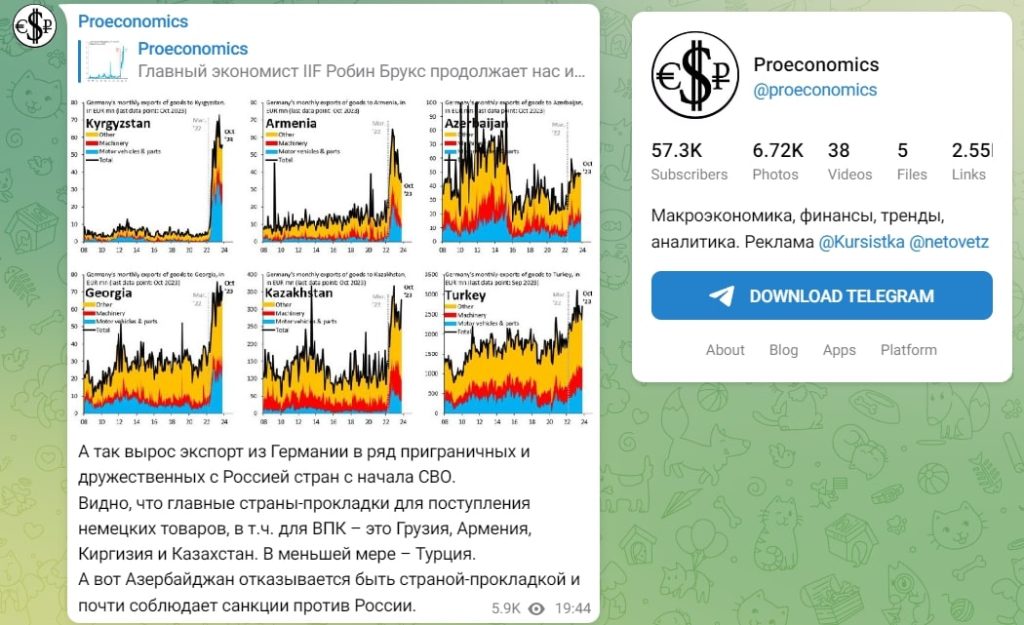 Канал Proeconomics