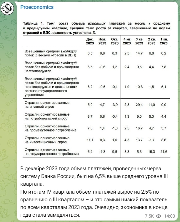 Proeconomics телеграмм