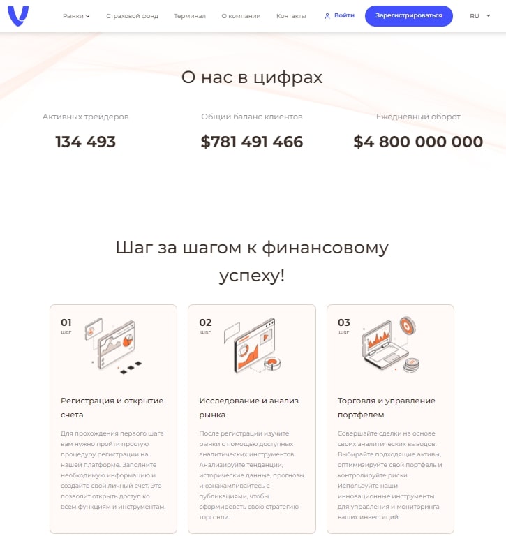 Virtur Via статистика