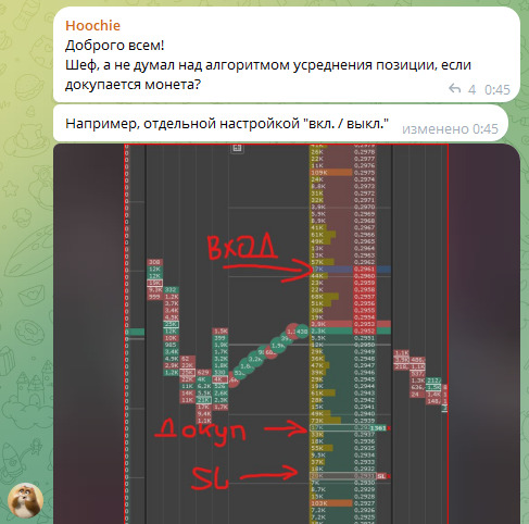 Отзывы о телеграм канале Levels Test Channel