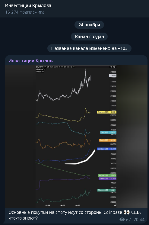 Инвестиции Крылова отзывы