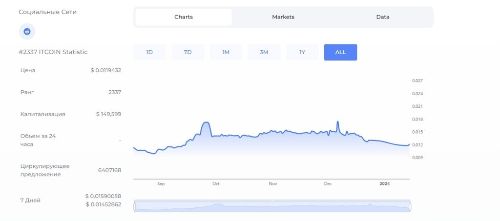 ITCoin осц сети