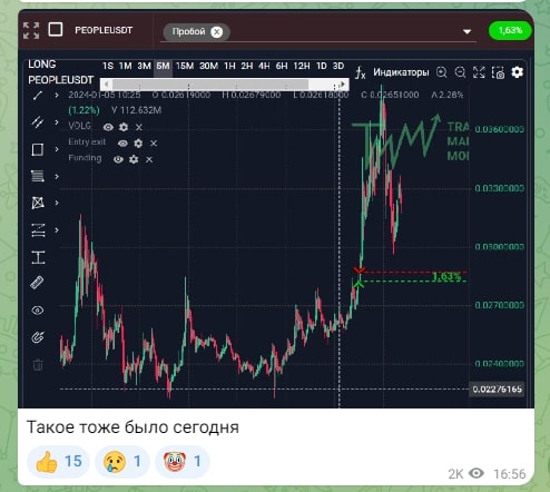 Канал Vov4a Trader