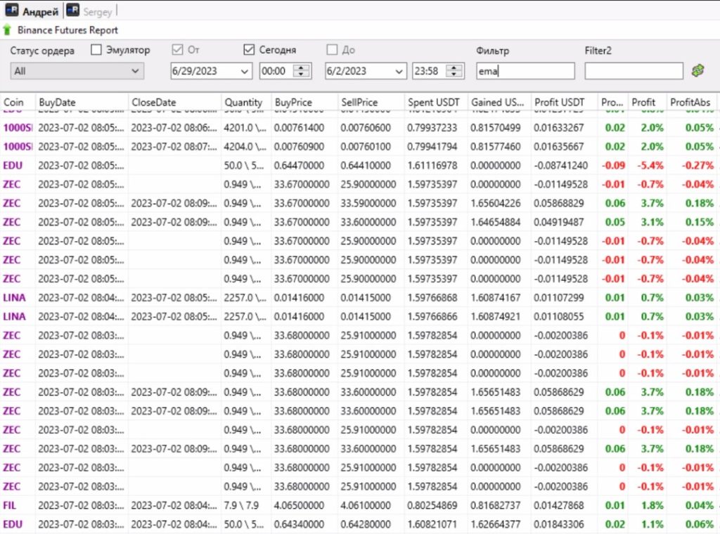 Mlnbtcdollar статистика канала