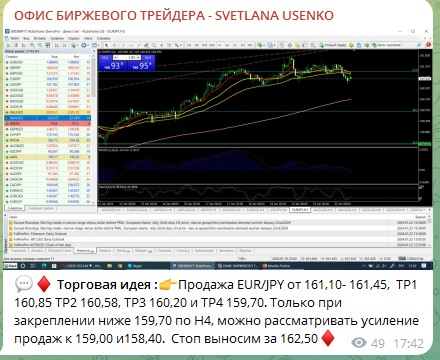 Светлана Усенко телеграмм