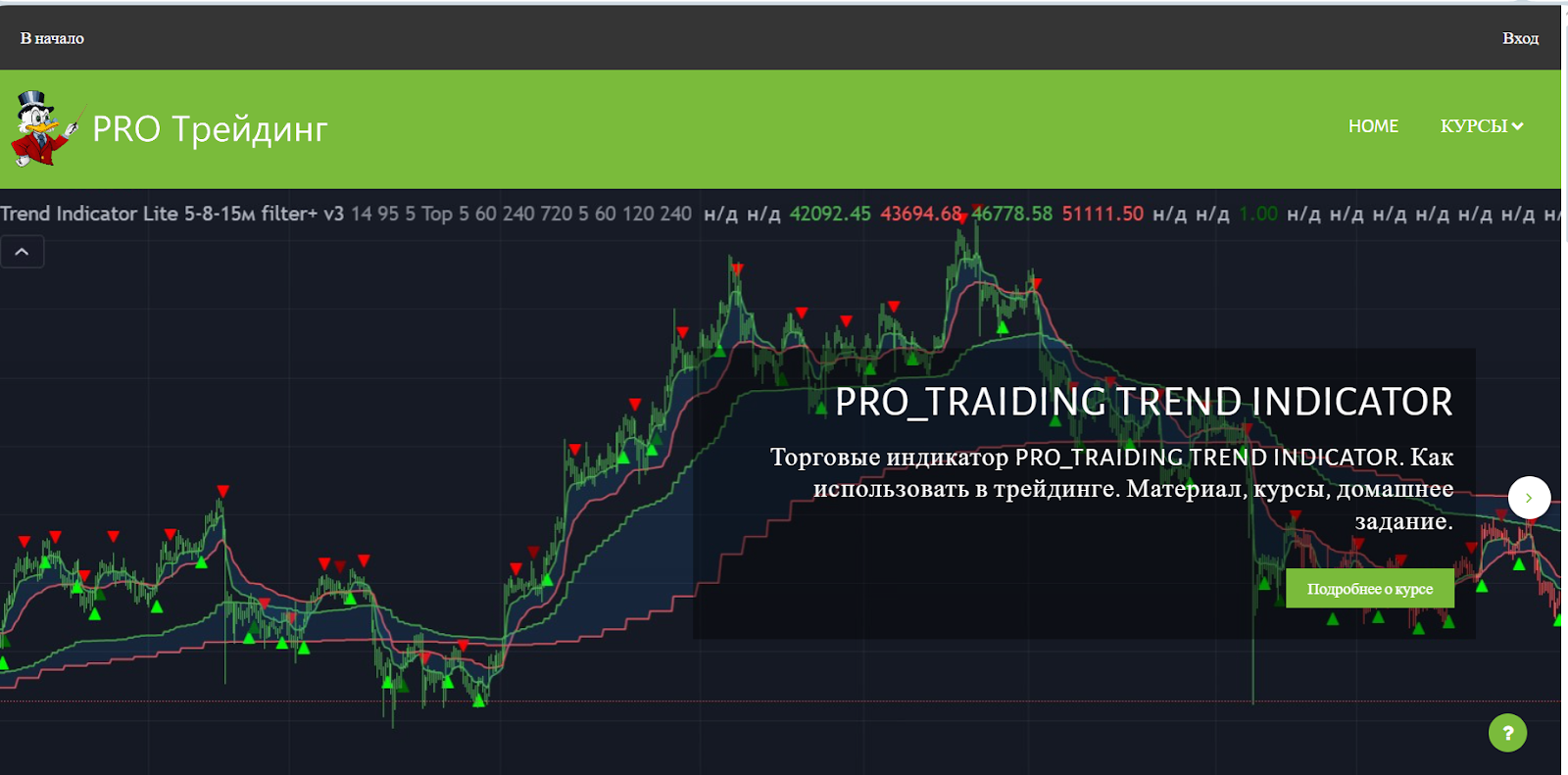 PRO трейдинг аналитика