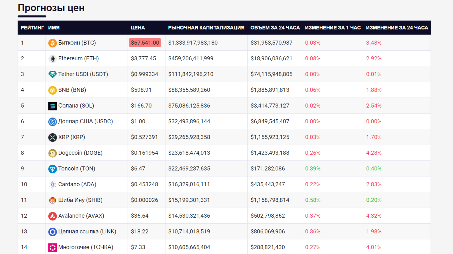 bitnation