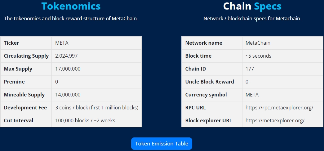 кошелек metachain