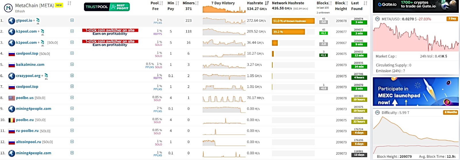 metachain листинг mining