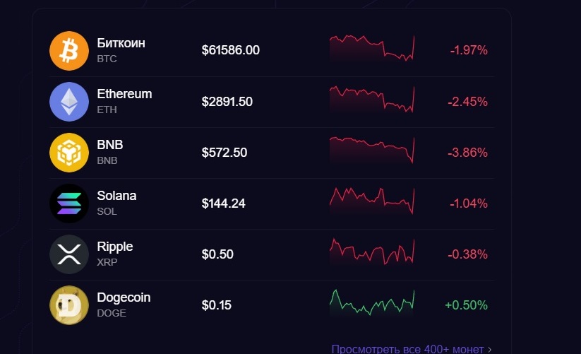 монеты на Fegdex Com