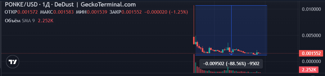 Ponke coin