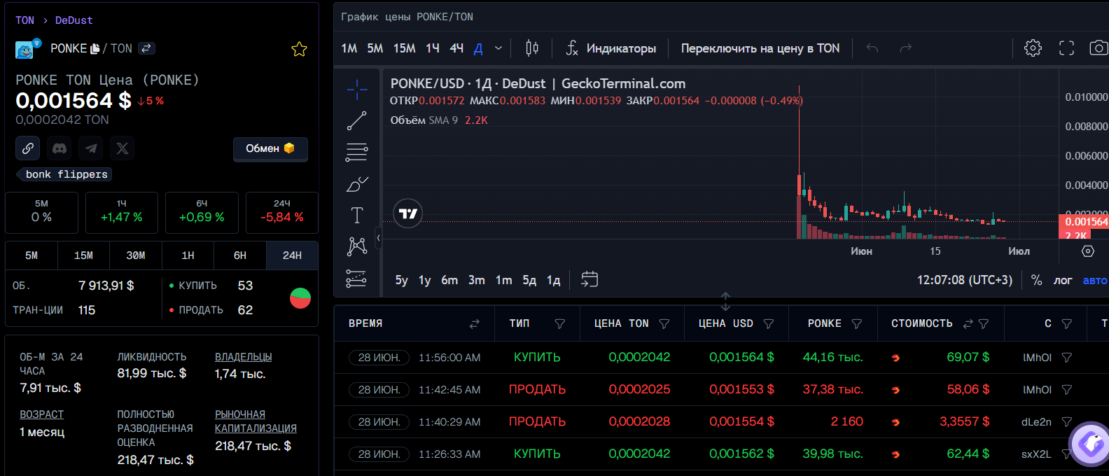 Ponke криптовалюта обзор