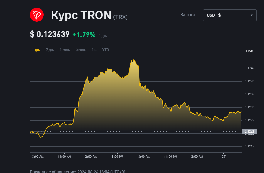 троникс апп
