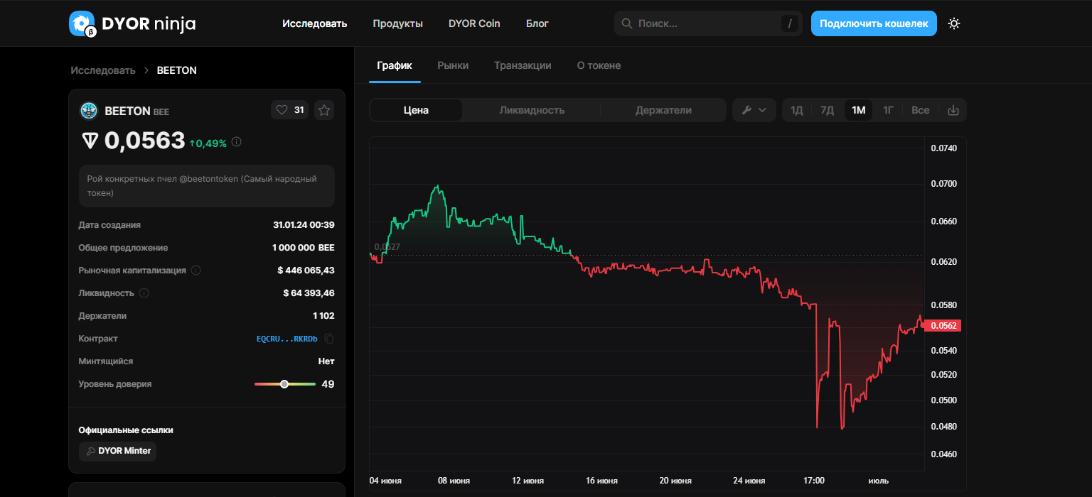 битон крипта