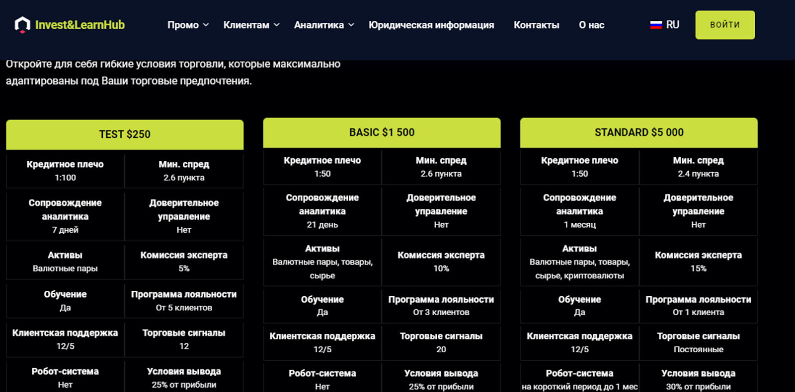 investlearnhub org отзывы