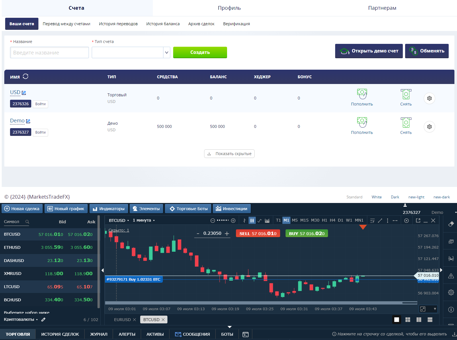 markets trade fx
