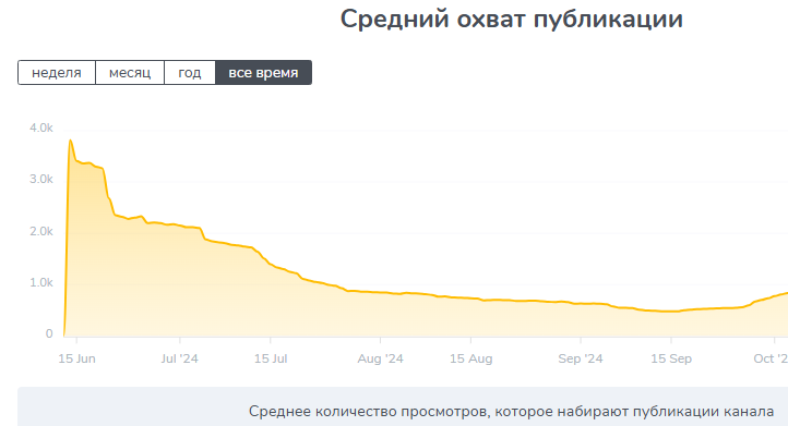 станислав одинцов отзывы