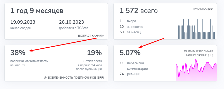 Подпольная Лаборатория Отзывы